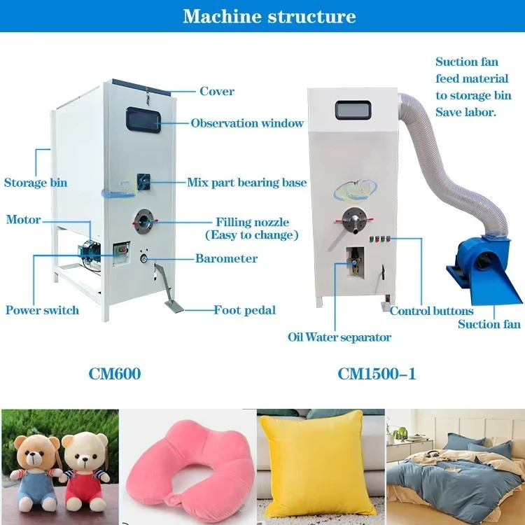 Home textiles and factory core - Home Textiles Industry avis et prix